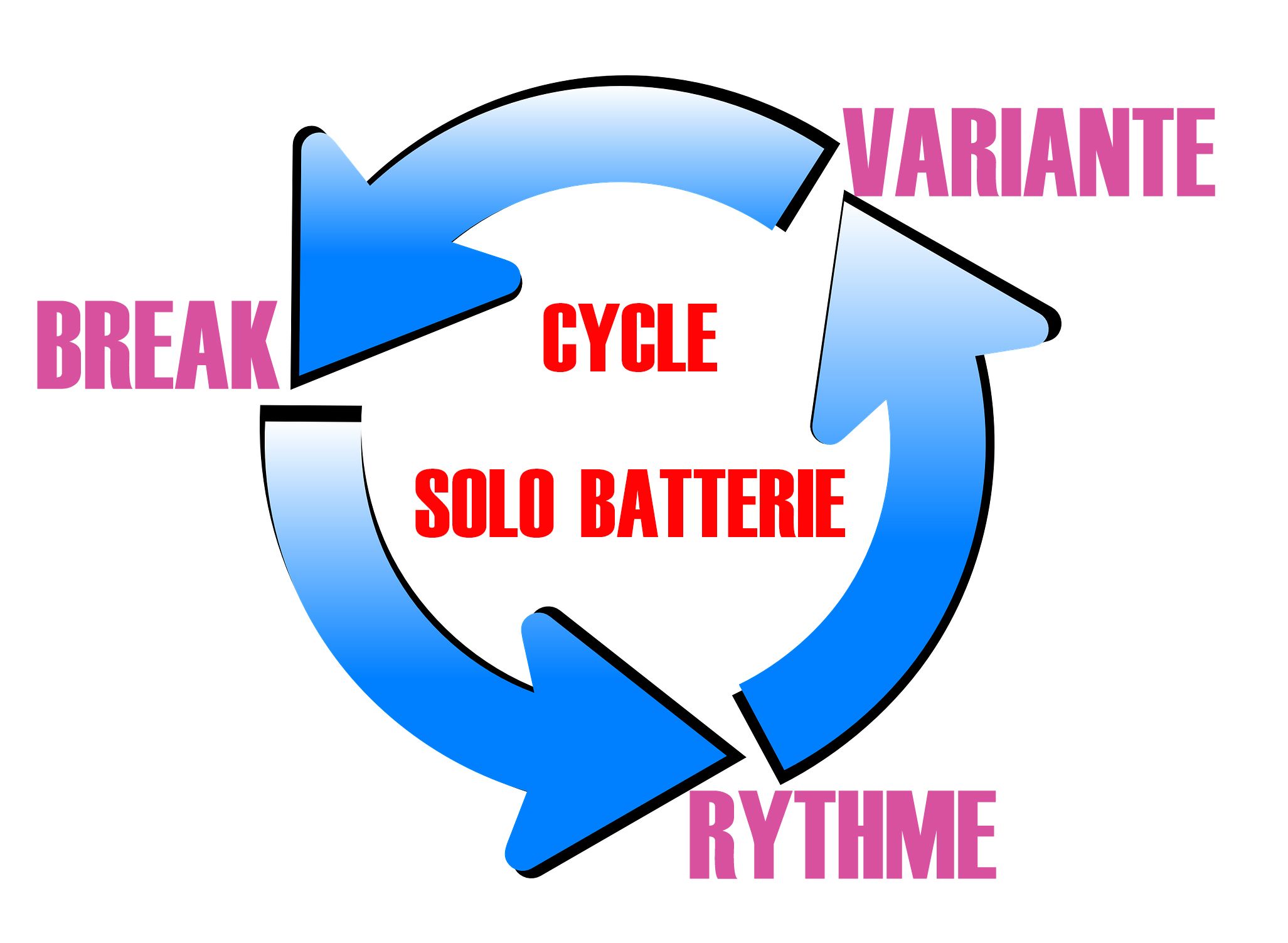 Cycle solo de batterie