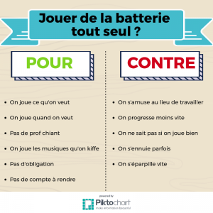 Jouer de la batterie tout seul - POUR ou CONTRE - Batteur Extrême